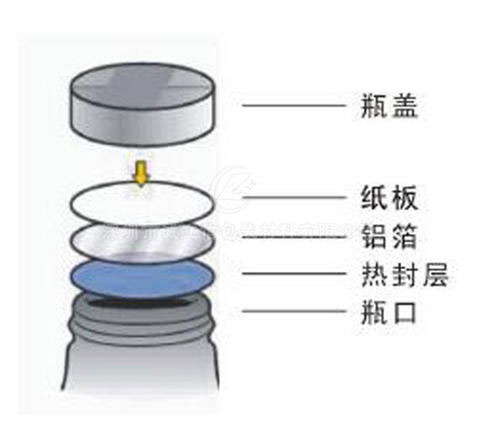 XH-600A全自動高速水冷電磁感應鋁箔封口機原理示意圖